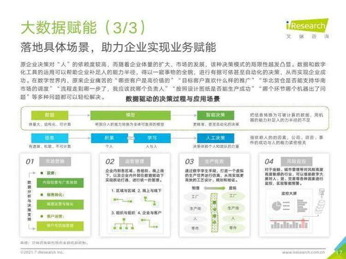 艾瑞咨詢《2021年中國企業服務研究報告》 物流信息咨詢服務的發展與展望