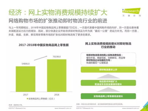 2019年中國即時物流行業研究報告 點我達與艾瑞咨詢的物流信息服務探析