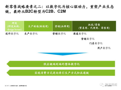 德勤咨詢 新零售模式下推動新物流發展的物流信息咨詢服務