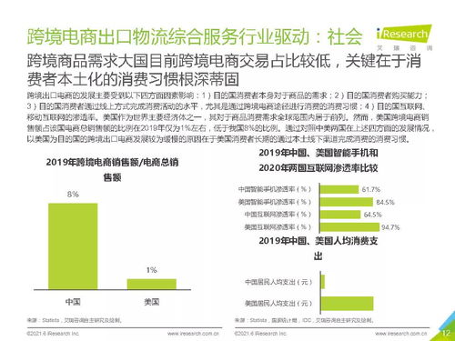 2021年中國(guó)跨境電商出口物流服務(wù)商行業(yè)研究報(bào)告