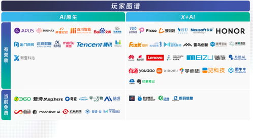 中國(guó)AIGC領(lǐng)域最值得關(guān)注企業(yè)與產(chǎn)品榜單揭曉，首份應(yīng)用全景圖譜及物流信息咨詢服務(wù)亮相