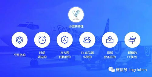 物流新浪潮 五大爆款產(chǎn)品引領(lǐng)行業(yè)創(chuàng)新升級