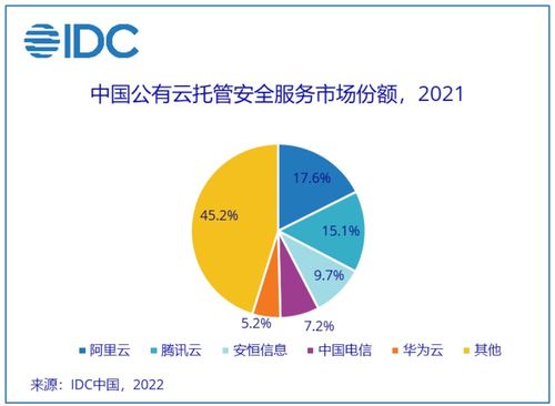 安恒信息領跑中國公有云托管安全服務市場，助力物流業(yè)信息咨詢服務數(shù)字化轉(zhuǎn)型