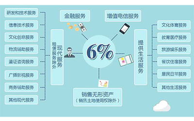 營改增稅率6%的適用范圍 聚焦物流信息咨詢服務