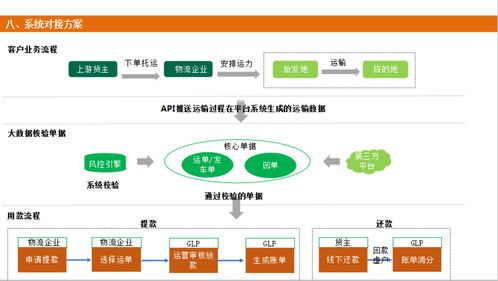 西部助貸網(wǎng)——物流貨運(yùn)貸融資與信息服務(wù)一站式解決方案