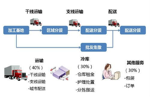 上海到武穴市整車?yán)滏溛锪?滬樂冷鏈為您提供專業(yè)咨詢與服務(wù)