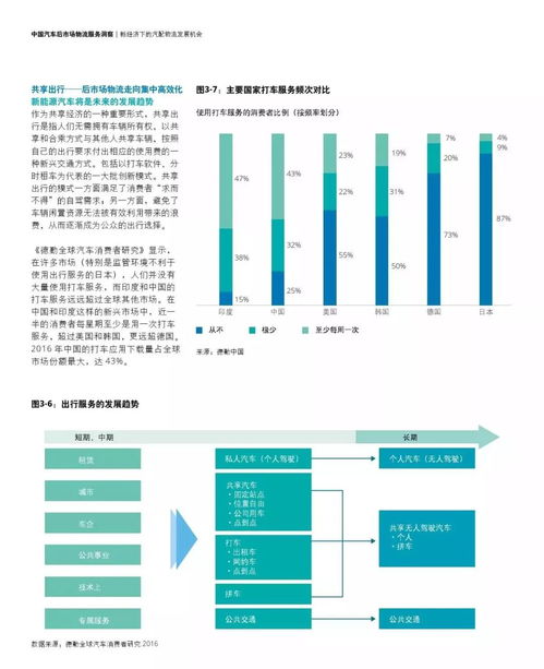 德勤咨詢與京東聯(lián)合發(fā)布《中國汽車后市場物流服務(wù)洞察報(bào)告》解析 物流信息咨詢服務(wù)的價(jià)值重塑