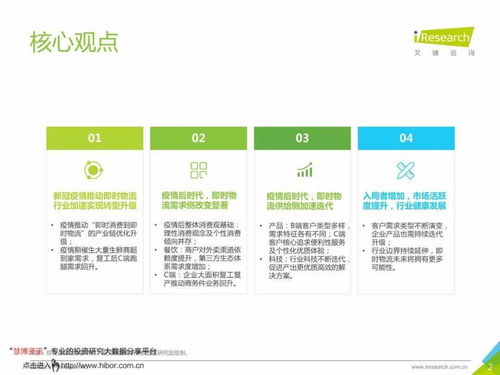 艾瑞咨詢 2020年中國即時(shí)物流行業(yè)研究報(bào)告