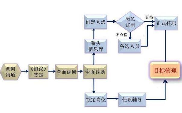 秒懂物流咨詢 五步戰略，讓您的物流效率與利潤立即飛躍